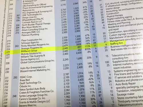 BWBacon Group's listing the ColoradoBiz Magazine's October 2012 issue of the 250 Top Private Colorado Companies