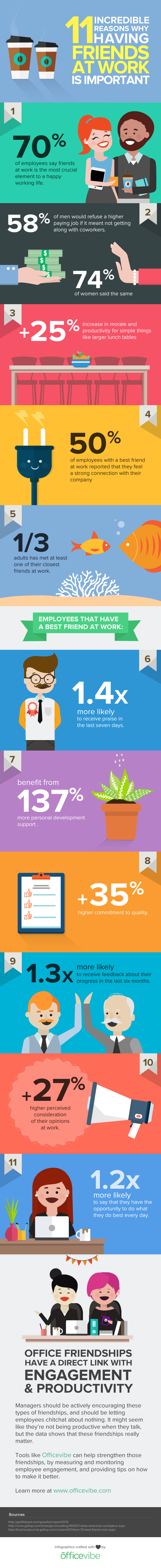 11 Incredible Reasons Why Having Friends At Work Is Important (INFOGRAPHIC)