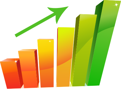 Market Value